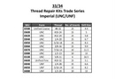 RECOIL Thread Repair Kits Trade Series Imperial UNC/UNF (