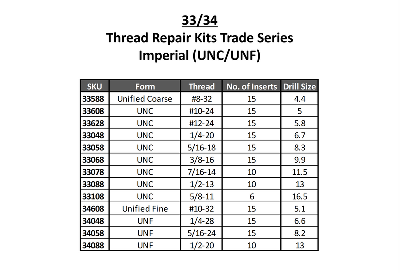 RECOIL Thread Repair Kits Trade Series Imperial UNC/UNF (