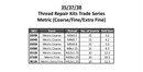 RECOIL Thread Repair Kits Trade Series Metric Coarse/Fine/Extra Fine (M3-M12) 35/37/38