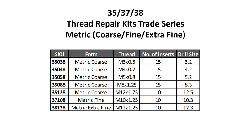 RECOIL Thread Repair Kits Trade Series Metric Coarse/Fine/Extra Fine (M3-M12) 35/37/38