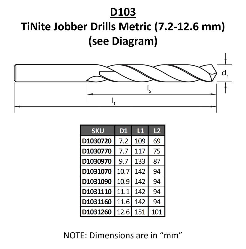 SUTTON TOOLS TiNite Jobber Drills Metric (7.20-12.60 mm) D103 - M2 HSS