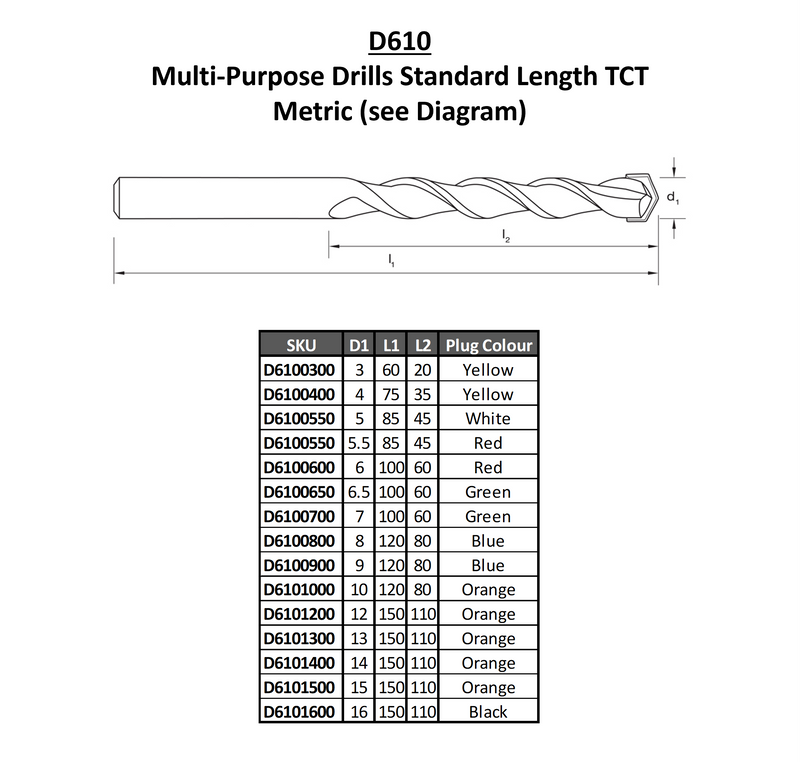 SUTTON TOOLS Multi-Purpose Drills TCT Standard Metric (4-10mm) D610 - Bright