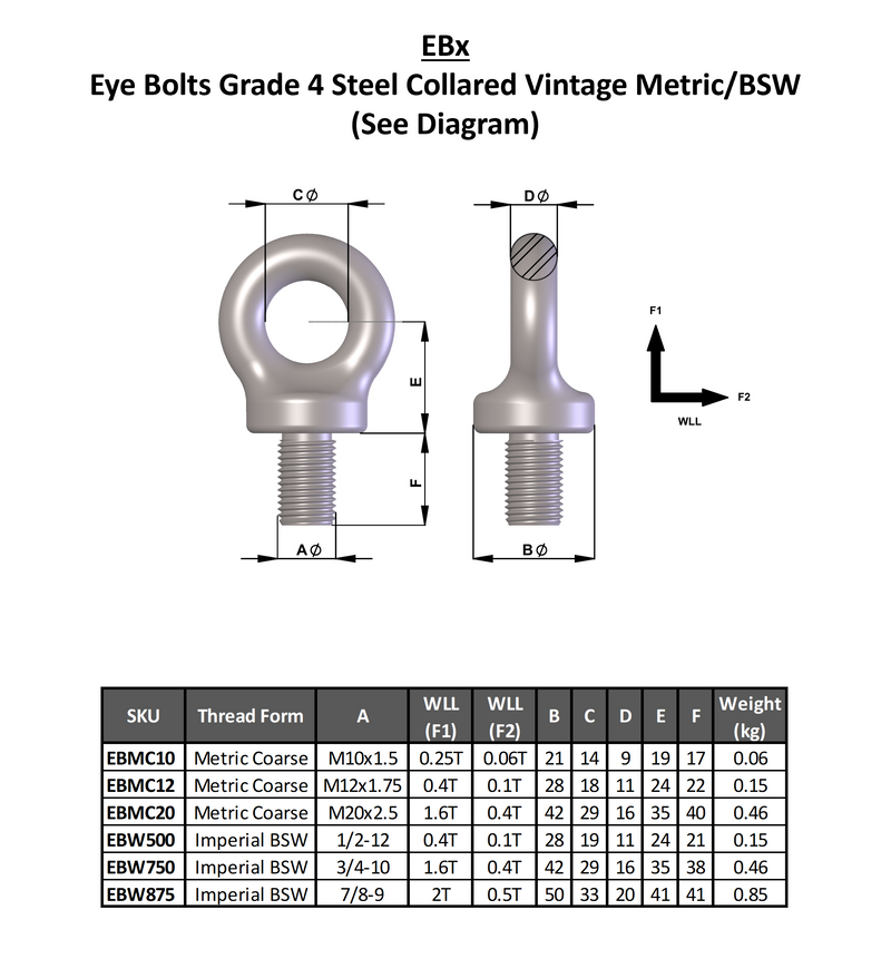 TOWNLEY Eye Bolts Grade 4 Steel Collared Metric Coarse/BSW - Vintage, Black