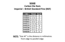SUTTON TOOLS Carbon Die Nuts Imperial BSF (3/16 to 1") M448 - 55°