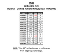 SUTTON TOOLS Carbon Die Nuts Imperial UNF/UNS (3/16 to 1") M446 - 60°