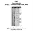 SUTTON TOOLS Carbon Die Nuts Imperial BSW (1/8 to 1") M447 - 55°